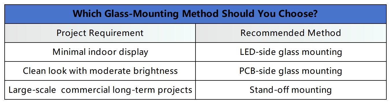 choose glass-mounting methods of holographic LED displays