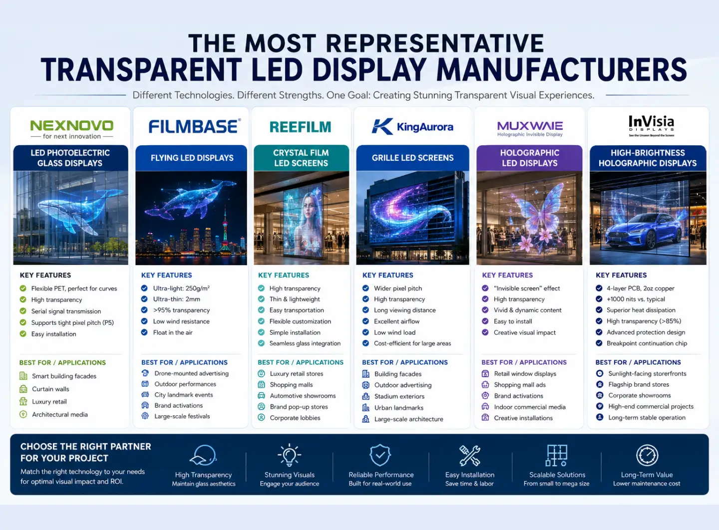the most representative LED displays manufacturers