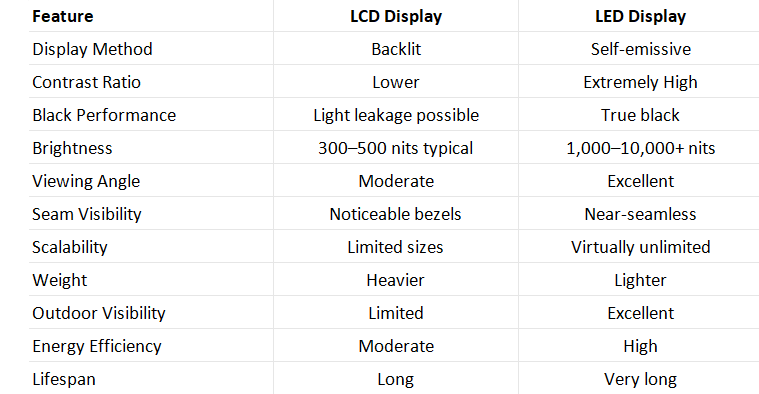led vs lcd