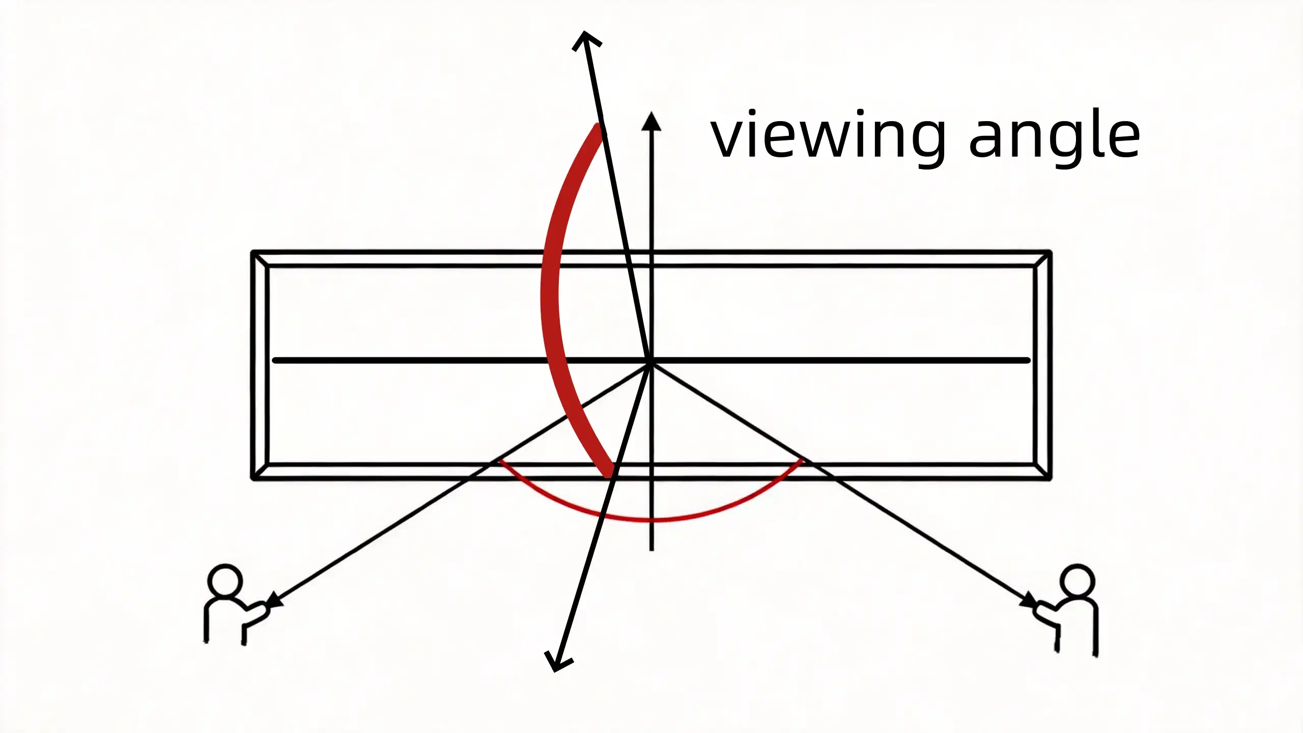 LED displays viewing angle