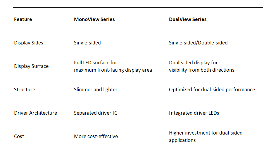 MonoView vs DualView Holographic invisible LED Banner