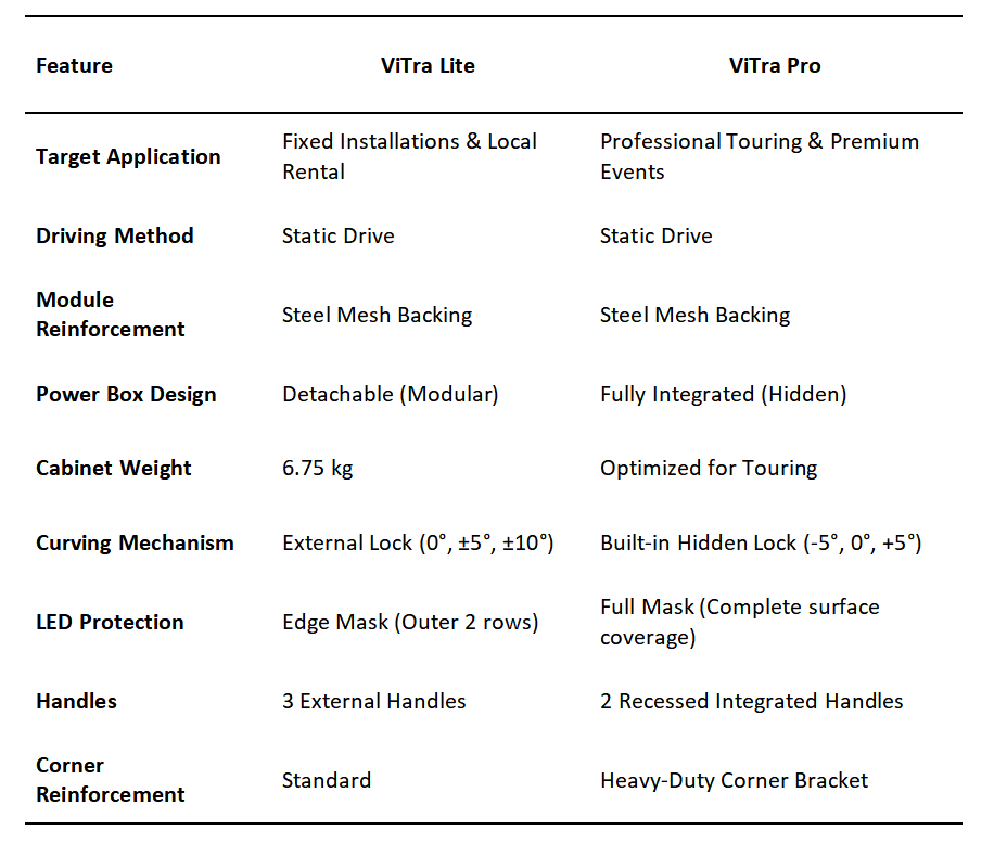 Transparent Rental LED Screen Comparison InVisia ViTra Lite vs Pro