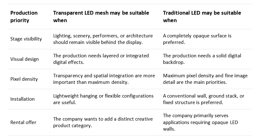 Transparent LED mesh versus traditional LED walls